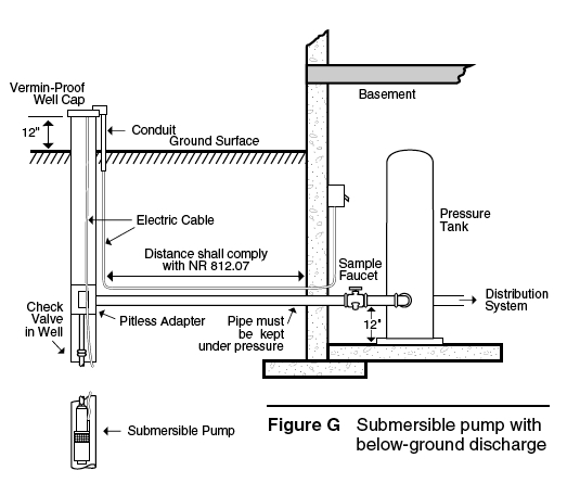 concrete well casing