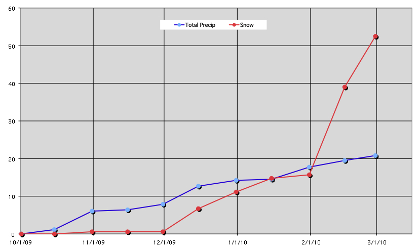 2010.02.28_precip 2010.02.28_precip