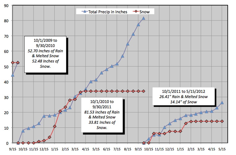 precip_2012.05.15