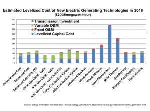 levelized-cost-electricity-technologies